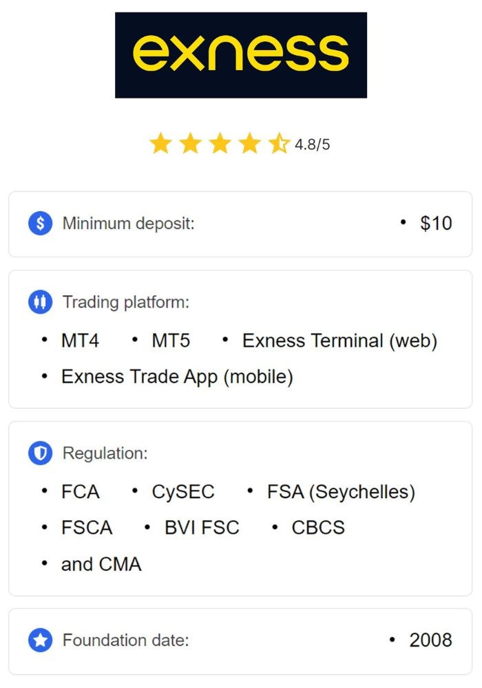 Understanding Exness Social Trading A Comprehensive Guide