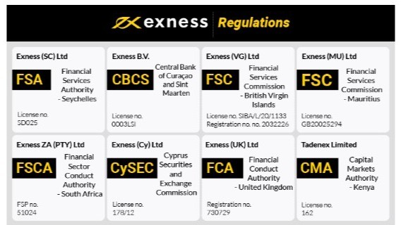 Understanding Exness Social Trading A Comprehensive Guide